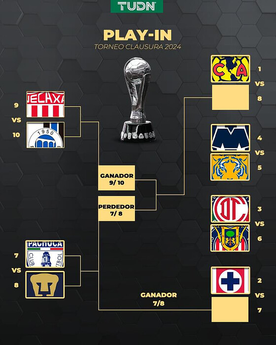 Playin ⚽️ Torneo de Clausura 2025 Liga Mx 🤾🏻 Las Chivas MiForo