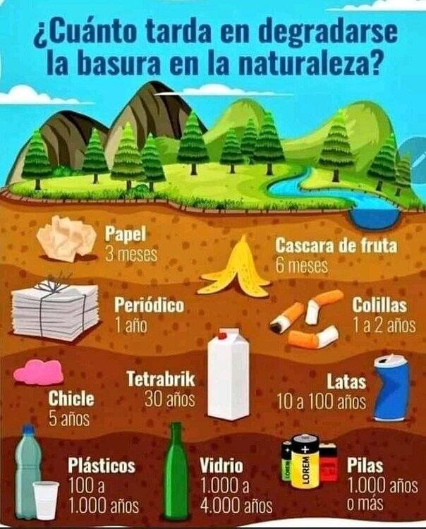 Sabes Cuanto Tarda En Degradarse Tu Basura Basura Medioambiente My XXX Hot Girl Sabes Cuanto Tarda En Degradarse Tu Basura Basura Medioambiente My XXX Hot Girl