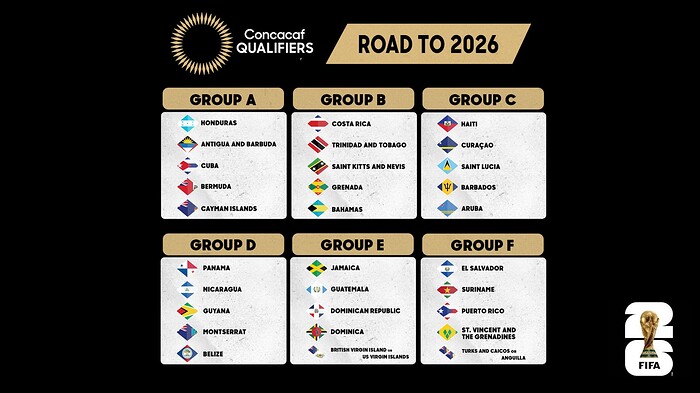 qualifiers-concacaf-2026