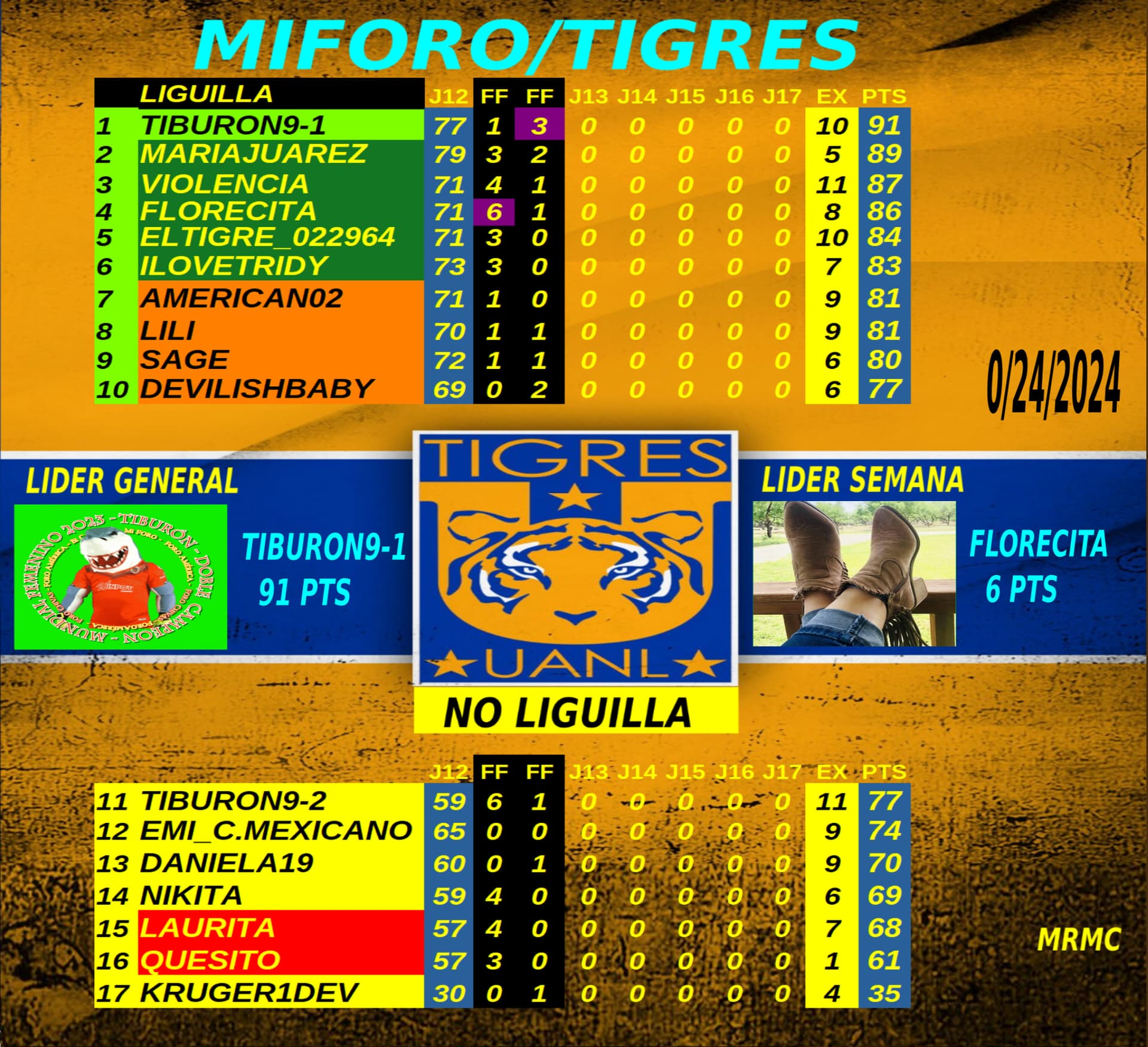 RESULTADOS FECHA FIFA 2024 Los Tigres MiForo