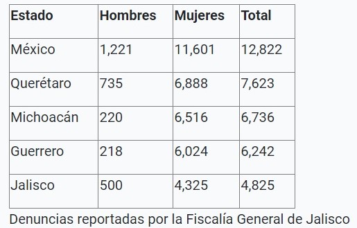 violencia