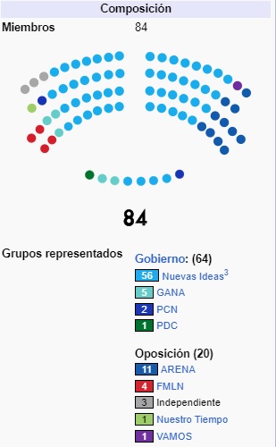 Asamblea del salvador