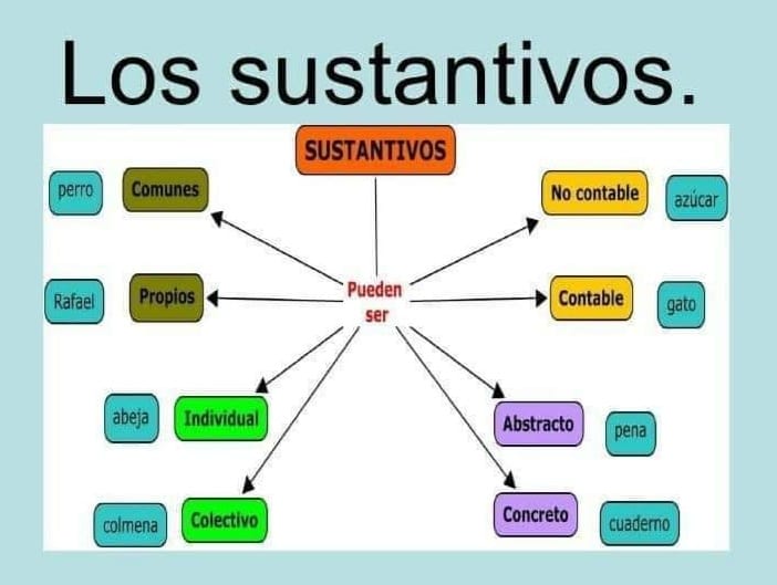 sustantivos