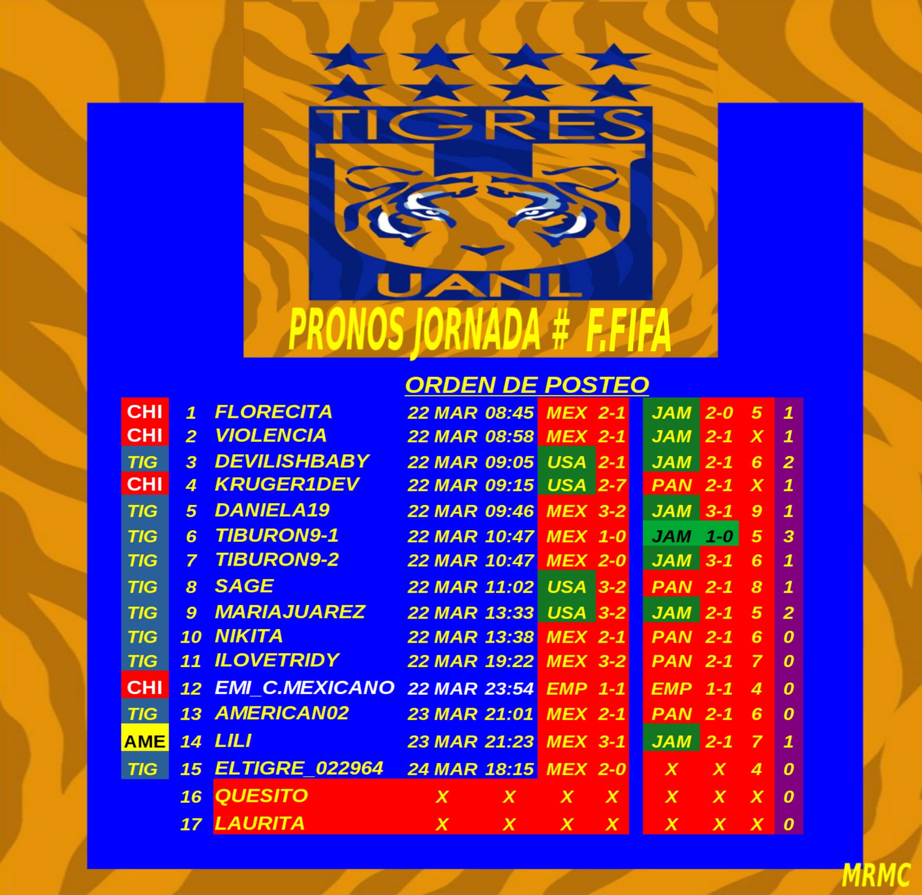RESULTADOS FECHA FIFA 2024 Los Tigres MiForo