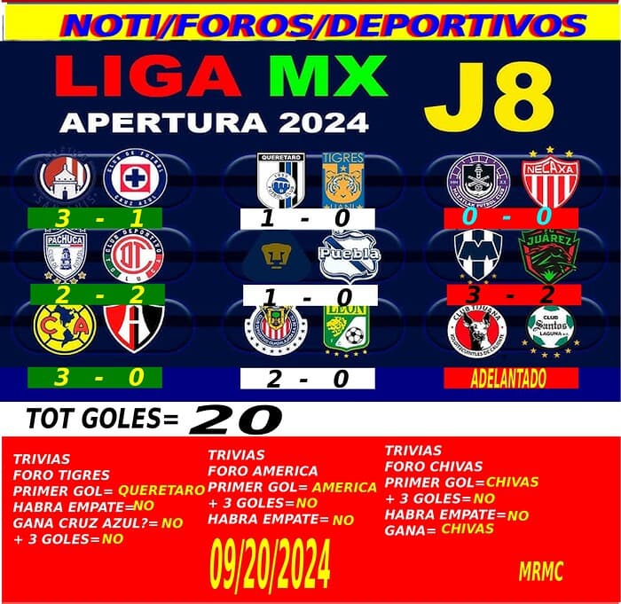 RESULTADOS DE JORNADA 8 DE LA LIGA MX ★• Los Tigres MiForo